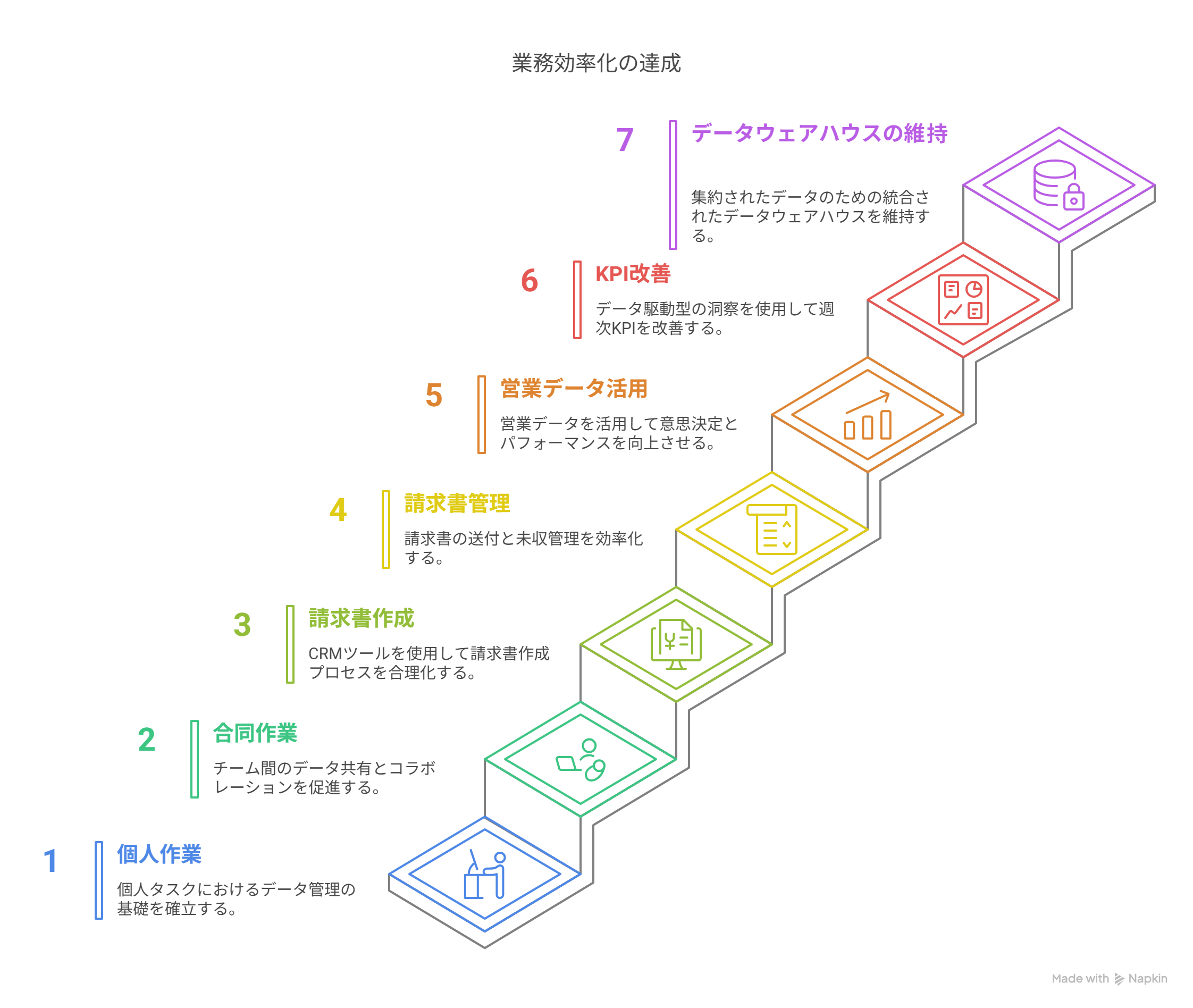 業務効率化に向けたデータ管理と分析の手法